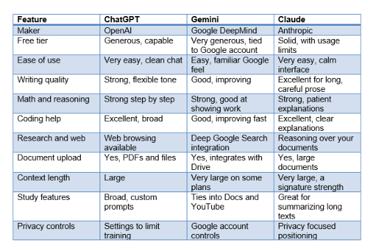 Head-to-head comparison table